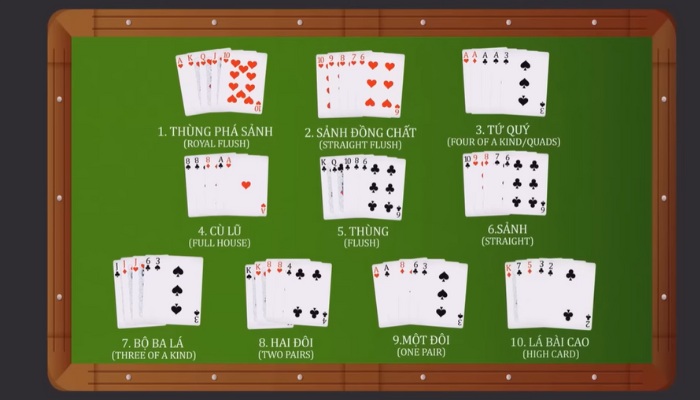 thứ tự bài trong Poker